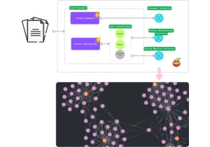 Build Real-Time Knowledge Graph for Documents with LLM
