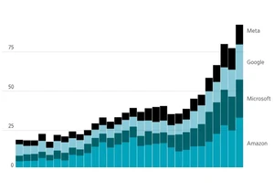 How AI Conquered the US Economy: A Visual FAQ