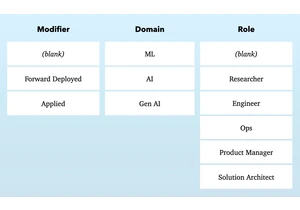 A Decoder Ring for AI Job Titles