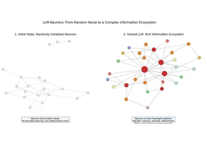 Fine-Tuning LLMs Is a Waste of Time
