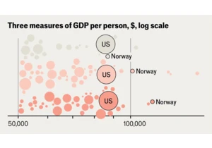 What is the richest country in 2025?