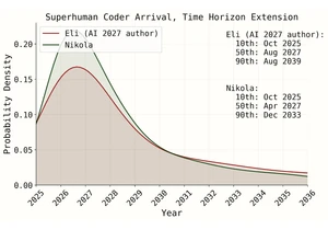 A deep critique of AI 2027's bad timeline models