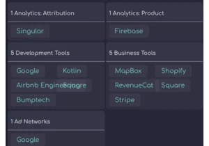 The Trackers and SDKs in ChatGPT, Claude, Grok and Perplexity