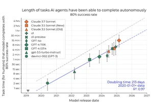Analyzing a Critique of the AI 2027 Timeline Forecasts