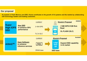 Kioxia works with Nvidia to prep XL-Flash SSD that's 3x faster than any SSD available — 10 million IOPS drive has peer-to-peer GPU connectivity for AI servers