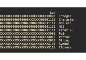 Compiling a Lisp: Lambda Lifting
