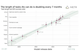 There Are No New Ideas in AI Only New Datasets