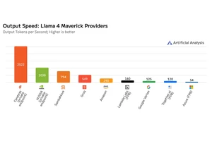 Cerebras achieves 2,500T/s on Llama 4 Maverick (400B)