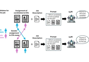 The Behavior of LLMs in Hiring Decisions: Systemic Biases in Candidate Selection