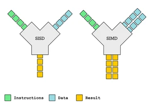The messy reality of SIMD (vector) functions