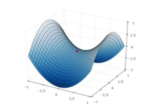 Derivatives, Gradients, Jacobians and Hessians
