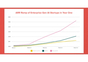 What "Working" Means in the Era of AI Apps