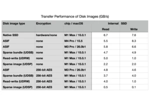 macOS Tahoe brings a new disk image format