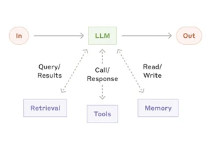 What to build instead of AI agents