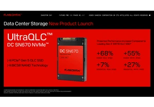  Sandisk unveils colossal new 256TB SSD with new UltraQLC flash memory — enterprise-grade SSDs for high density storage also come in 128TB 