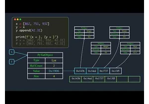 How variables works in Python | Explained with Animations