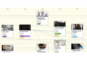 Historical Tech Tree