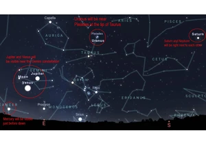 The Next Planet Parade Takes Place at the End of August. Here's How to See It