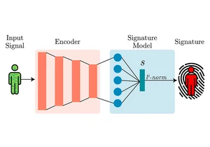  Wi-Fi signals could be used to uniquely identify individuals — WhoFi complements biometrics prompting privacy fears 