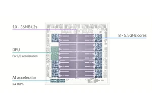 Telum II at Hot Chips 2024: Mainframe with a Unique Caching Strategy
