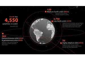 Every satellite orbiting earth and who owns them (2023)