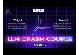 LLM Crash Course - Chapter 2 | Embeddings and Parameters Explained