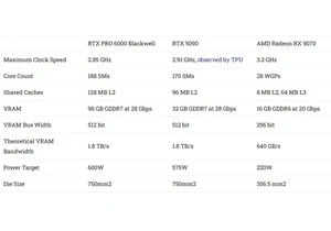 Blackwell: Nvidia's GPU