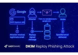 Google spoofed via DKIM replay attack: A technical breakdown