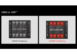  Sandisk recruits RISC cofounder, AMD graphics legend to spearhead cheaper rival to HBM — high bandwidth flash could bring SSD-capacities to AI GPUs without the cost 