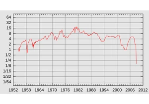 The Stock Market Is Selling the Fed's Independence Because ZIRP Broke the World