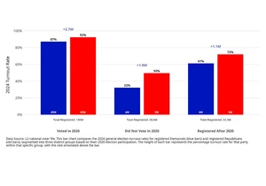 Data and Democracy: Charting Assault on American Democracy and a Path Forward