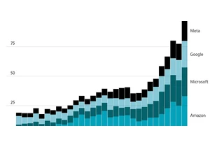 The AI bubble is so big it's propping up the US economy (for now)