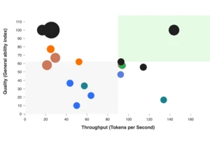 LLM leaderboard – Comparing models from OpenAI, Google, DeepSeek and others