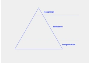 The Designer’s Hierarchy of Career Needs