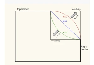 Drawing CSS Shapes using corner-shape