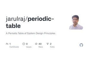 A Periodic Table of System Design Principles