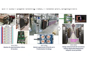 Google's Liquid Cooling