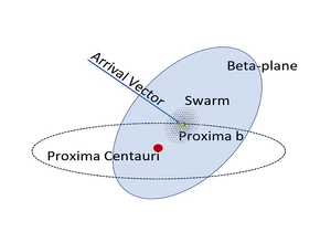 Swarming Proxima Centauri: Picospacecraft Swarms over Interstellar Distances