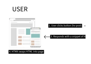 HTMX vs. React: Which is Better for Your Next Project? (2025)