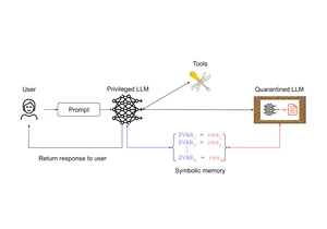 Design Patterns for Securing LLM Agents Against Prompt Injections