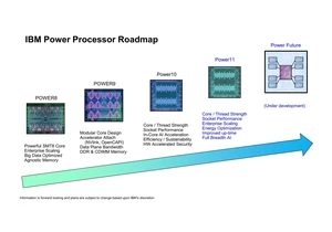 IBM's Power11 Processor Architecture at Hot Chips 2025