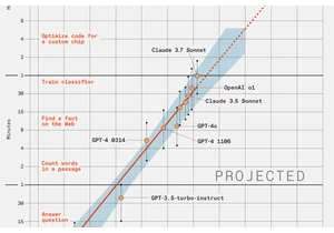 Large language models are improving exponentially