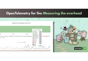 OpenTelemetry for Go: Measuring overhead costs