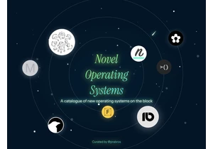 Catalog of Novel Operating Systems