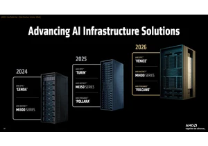AMD says Instinct MI400X GPU is 10X faster than MI300X, will power Helios rack-scale system with EPYC 'Venice' CPUs