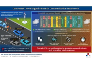 Korean researchers develop new technology that could boost processing unit by...being more human - semantic communication focuses on the bigger picture, literally