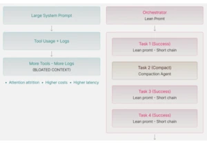 Six Principles for Production AI Agents