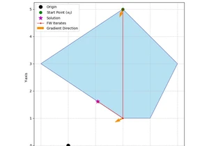 PSA: Collision Detection is an optimization problem and GJK is Frank-Wolfe