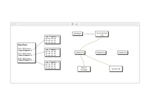 Wal3: A Write-Ahead Log for Chroma, Built on Object Storage