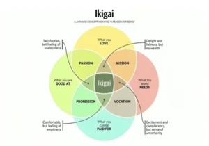 Embracing the Present: Finding Joy in Your UX Journey